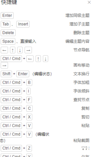 快捷键功能示意图