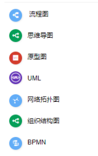 ProcessOn新建界面示意图