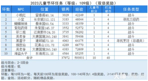 梦幻西游儿童节环任务攻略 童趣游园会玩法详解