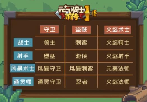 元气骑士前传职业组合搭配攻略大全