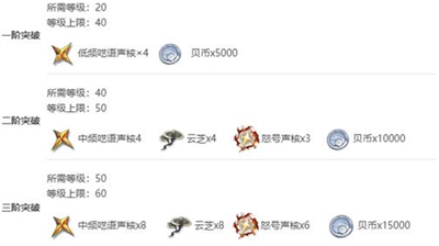 鸣潮莫特斐技能突破材料全解析