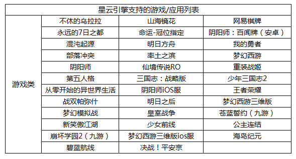 支持游戏