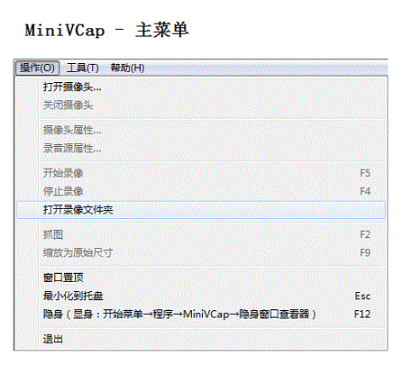功能示意图