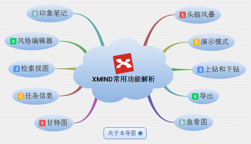 甘特图功能演示